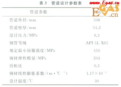 天然氣長輸管道通過高填方規(guī)劃道路區(qū)的整治設(shè)計(jì)