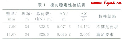 天然氣長輸管道通過高填方規(guī)劃道路區(qū)的整治設(shè)計(jì)