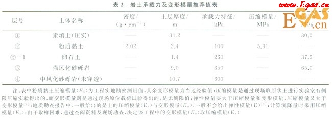 天然氣長輸管道通過高填方規(guī)劃道路區(qū)的整治設(shè)計(jì)