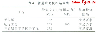 天然氣長輸管道通過高填方規(guī)劃道路區(qū)的整治設(shè)計(jì)