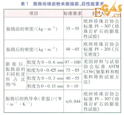 大型LNG儲罐現(xiàn)場珍珠巖膨脹填充技術(shù)