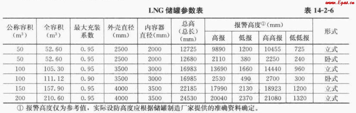 <a href=http://www.eurekagrowers.com/e/tags/?tagname=LNG target=_blank class=infotextkey>LNG</a>50.png