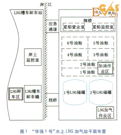 水上LNG加氣站LNG控制系統設計