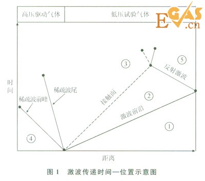 受限空間內天然氣爆炸反應過程模擬分析
