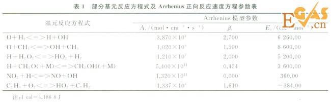 受限空間內天然氣爆炸反應過程模擬分析