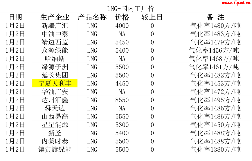 <a href=http://www.eurekagrowers.com/e/tags/?tagname=LNG target=_blank class=infotextkey>LNG</a>工廠.png