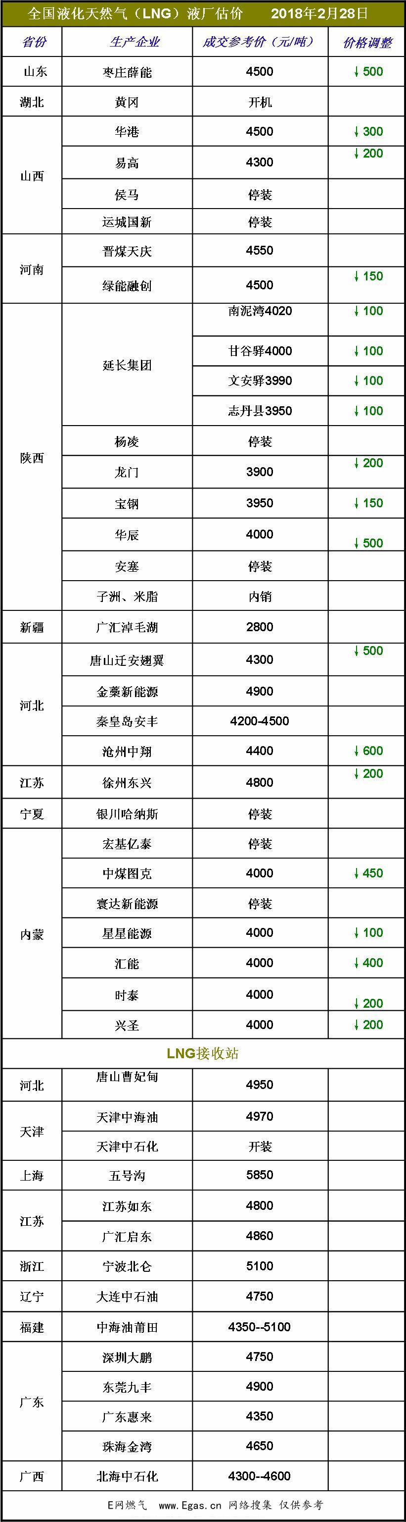 <a href=http://www.eurekagrowers.com/e/tags/?tagname=LNG target=_blank class=infotextkey>LNG</a>價格.jpg
