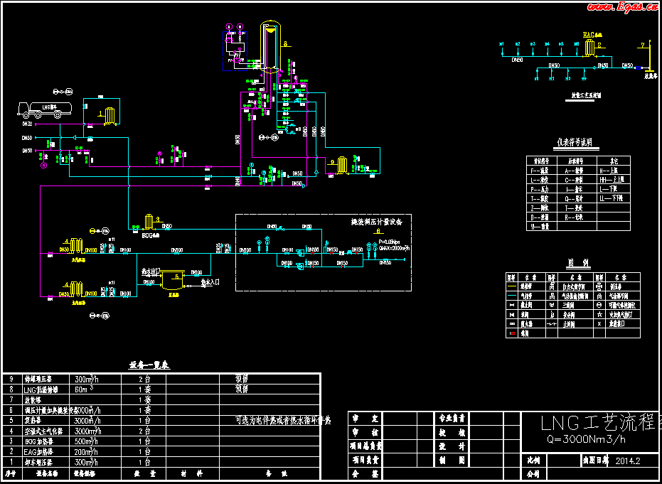 <a href=http://www.eurekagrowers.com/e/tags/?tagname=LNG target=_blank class=infotextkey>LNG</a>工藝流程圖.png