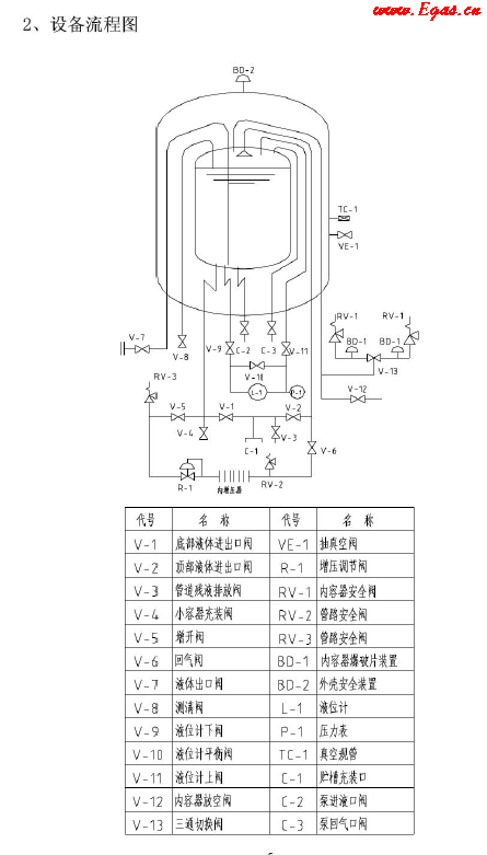 低溫儲罐使用<a href=http://www.eurekagrowers.com/e/tags/?tagname=%E6%89%8B%E5%86%8C target=_blank class=infotextkey>手冊</a>.png