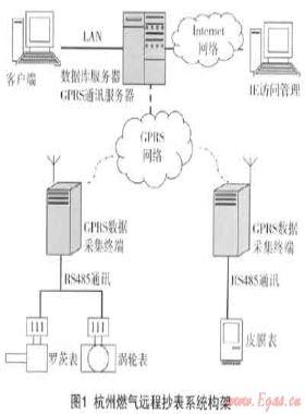 燃氣遠程抄表系統(tǒng)的設(shè)備標識及安裝、驗收技術(shù)
