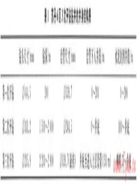 提高蘇丹6區(qū)固井質量的柔性水泥漿固井技術