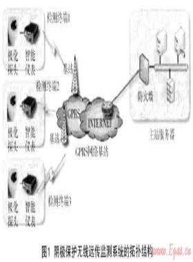 陰極保護(hù)極化電位遠(yuǎn)程監(jiān)測技術(shù)在城市燃?xì)夤芫€的應(yīng)用研究
