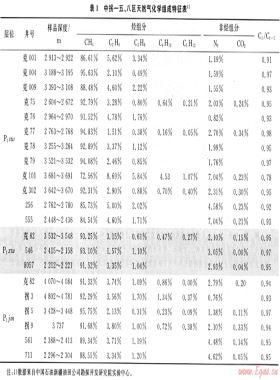 準(zhǔn)噶爾盆地中拐—五、八區(qū)天然氣地球化學(xué)特征及分布規(guī)律