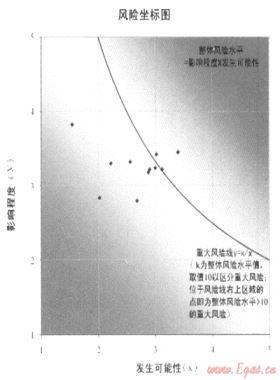 加強(qiáng)風(fēng)險(xiǎn)管理，促進(jìn)目標(biāo)實(shí)現(xiàn)——深圳燃?xì)饧瘓F(tuán)全面風(fēng)險(xiǎn)管理策略與實(shí)踐