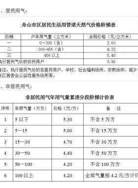 舟山市藍焰燃氣有限公司服務(wù)聯(lián)系電話氣價查詢銀行繳費網(wǎng)點