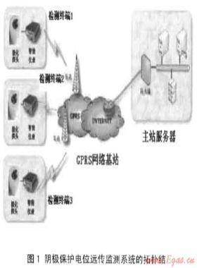 城市燃?xì)夤艿狸帢O保護(hù)電位遠(yuǎn)程監(jiān)測技術(shù)的應(yīng)用研究