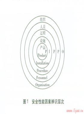 歐洲燃?xì)獍踩畔⒌墓_(kāi)化發(fā)展趨勢(shì)