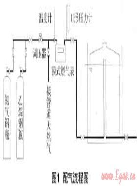 天然氣組分變化時燃氣熱水器的性能響應研究