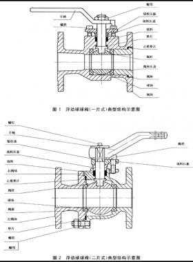 石油、石化及相關(guān)工業(yè)用的鋼制球閥國標12237-2007在線閱讀