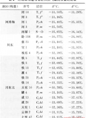 塔里木盆地庫(kù)車坳陷中部構(gòu)造單元?jiǎng)澐中路桨概c天然氣勘探方向