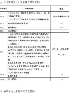 市場監(jiān)管總局關(guān)于特種設(shè)備行政許可有關(guān)事項(xiàng)的公告（【2019】3號）2019第3號特種設(shè)備生產(chǎn)單位許可目錄、特種設(shè)備檢驗(yàn)檢測人員資格認(rèn)定項(xiàng)目、特種設(shè)備作業(yè)人員資格認(rèn)定分類與項(xiàng)目