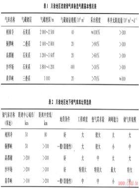 川渝地區(qū)相國(guó)寺地下儲(chǔ)氣庫庫址選擇
