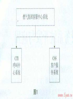 燃?xì)鈭笮藓艚锌蛻舴?wù)系統(tǒng)開發(fā)與應(yīng)用