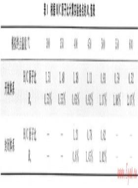 開放、封閉兩種體系對(duì)比模擬確定深層烴源巖成烴機(jī)制——以東營(yíng)凹陷沙四段烴源巖為例