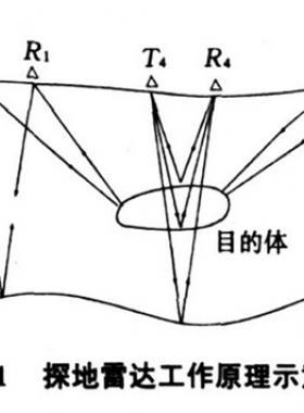 淺談GPPL在燃氣 PE 管道定位中的應(yīng)用