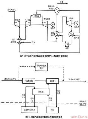 天然氣管網(wǎng)壓力能利用研究進展