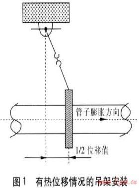 城市燃氣管道隨橋敷設(shè)的探討