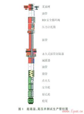 阿姆河右岸高溫、高壓、高含硫氣田DST測試管柱優(yōu)化設(shè)計