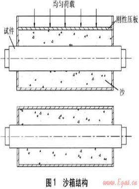 直埋蒸汽管道型式試驗(yàn)用沙箱試驗(yàn)機(jī)的開(kāi)發(fā)