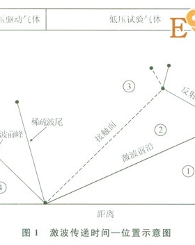 受限空間內(nèi)天然氣爆炸反應過程模擬分析