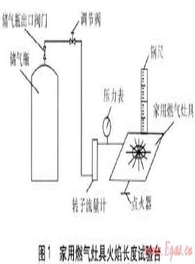 家用燃氣灶具火焰長度的試驗研究