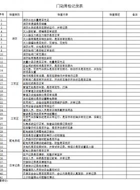 天然氣門(mén)站、CNG母站檢查記錄表