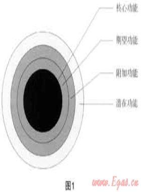 市場(chǎng)營(yíng)銷與城市燃?xì)馄髽I(yè)的服務(wù)升級(jí)、品牌建設(shè)和用戶發(fā)展