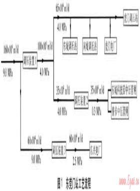天然氣冷能回收技術(shù)在門站的應用