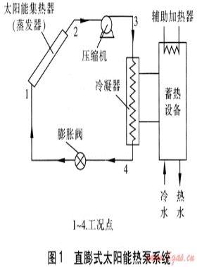 太陽(yáng)能熱泵系統(tǒng)的類(lèi)型及分析