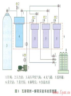 不同煤階區(qū)域預(yù)測瓦斯含量臨界值的實驗研究及應(yīng)用
