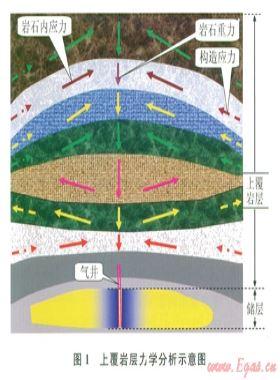 儲層應(yīng)力敏感實(shí)驗(yàn)評價方法的誤差分析