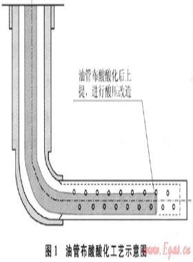 靖邊氣田水平井試氣新工藝、新技術(shù)及應(yīng)用