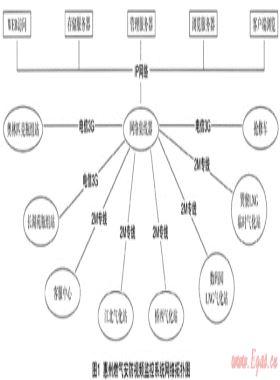 淺談安防視頻監(jiān)控系統(tǒng)在燃氣行業(yè)的應用