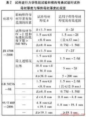 燃氣調(diào)壓裝置內(nèi)管道焊接工藝評定標準的比較