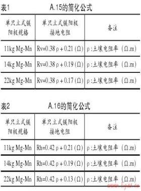 城鎮(zhèn)燃氣埋地鋼質(zhì)管道犧牲陽極陰極保護的設計