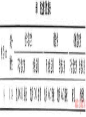 耐鹽膠乳水泥漿體系的室內研究