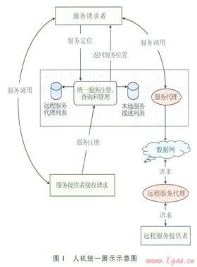 油氣管道SCADA系統(tǒng)跨平臺人機界面的設計與實現(xiàn)