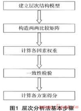 城市燃氣企業(yè)綜合評價體系研究