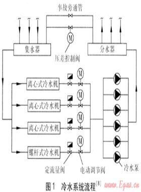 利用冷水機組關(guān)機后冷水剩余冷量對房間預(yù)冷