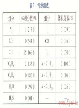 天然氣球罐酚醛環(huán)氧樹脂內(nèi)涂層性能測(cè)試